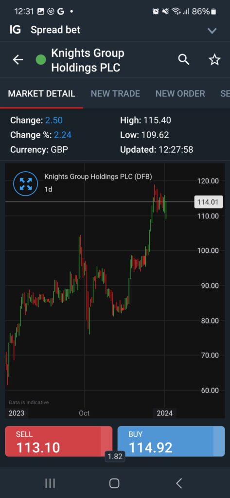 Image of Knights group bought with a spread bet