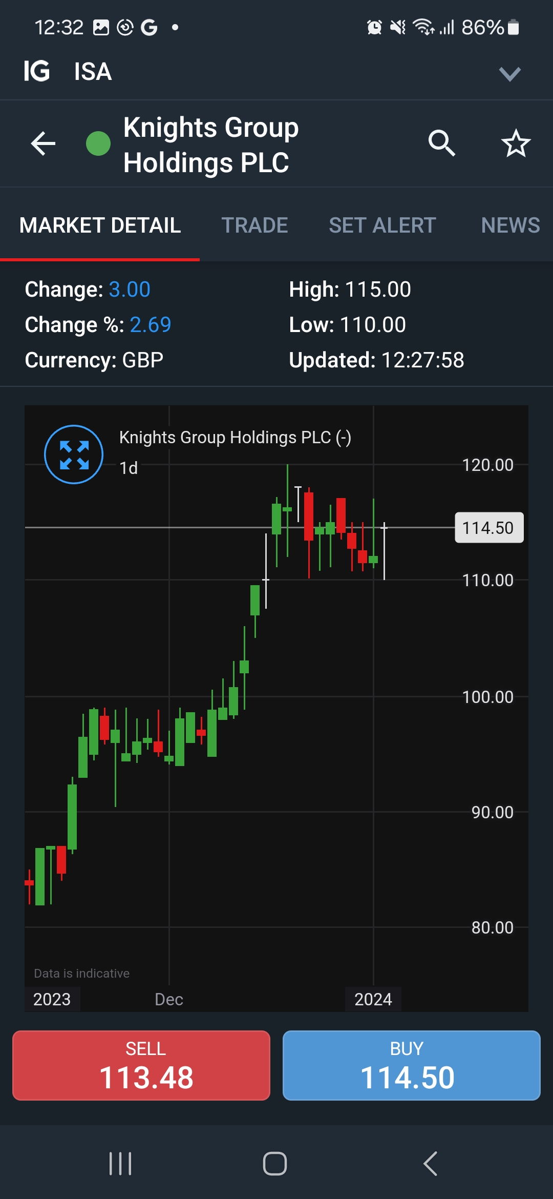 An image of a stock chart of a stock bought on an exchange